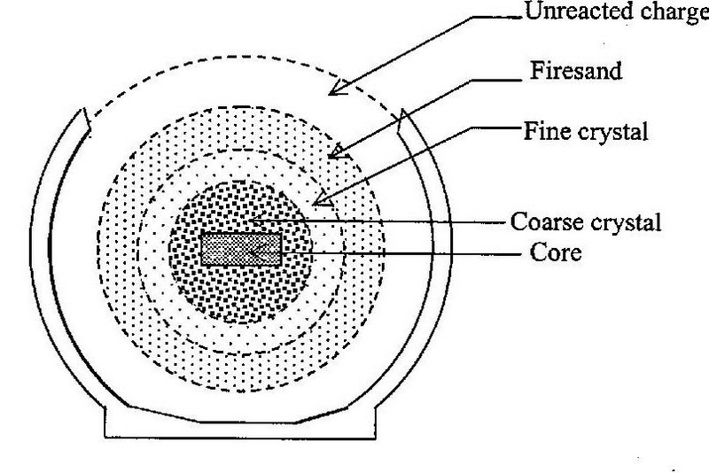 Silicon Carbide Origins