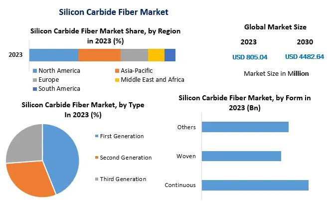 How Expensive Is Silicon Carbide?