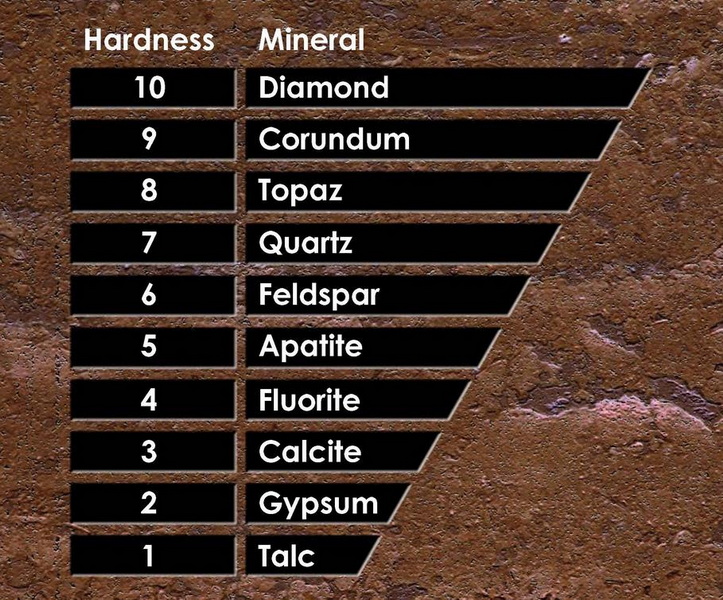 How Hard Is Silicon Carbide Mohr 2