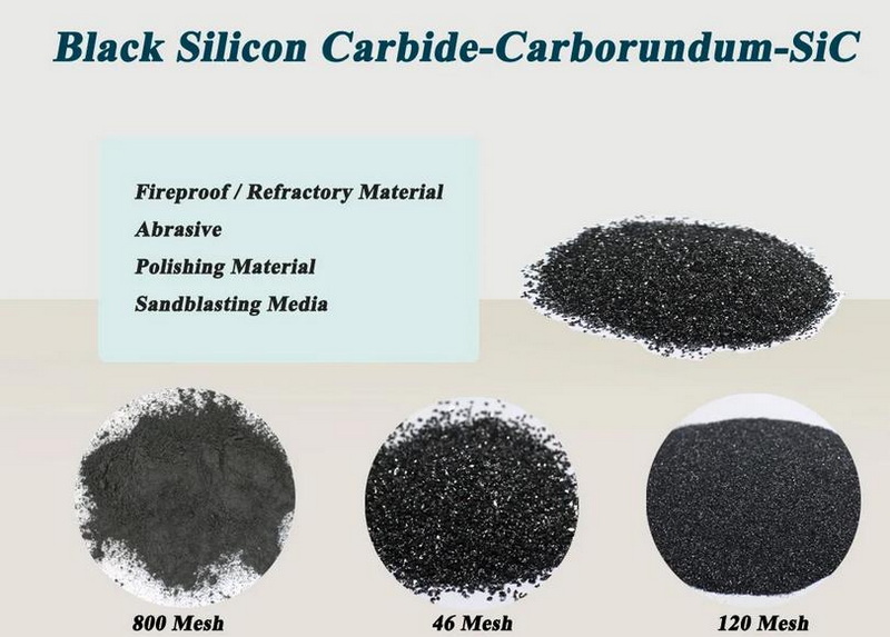 Why Is Silicon Carbide Used As An Abrasive?