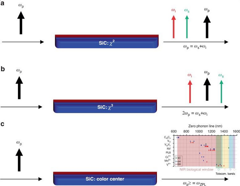 Can Silicon Carbide Filaments To Generate Light 1