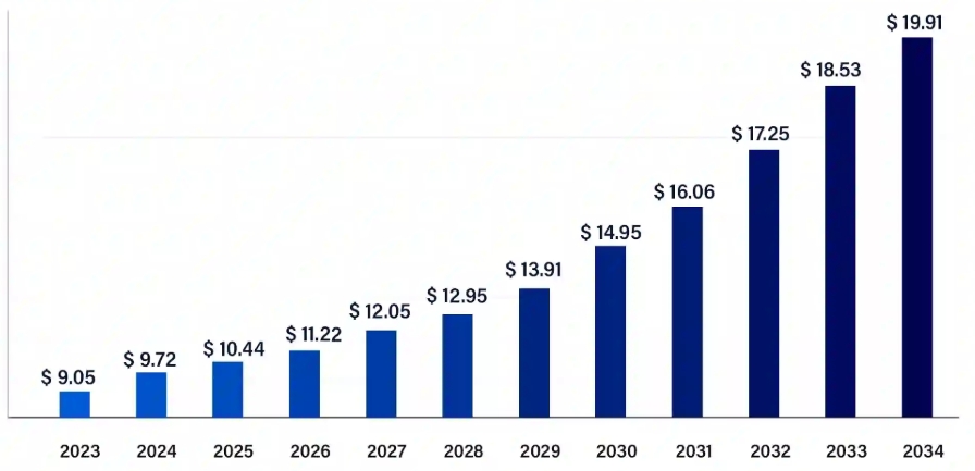 Global Sandblasting Media Forecast