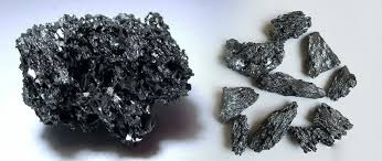 What Is Silicon Carbide Used In?