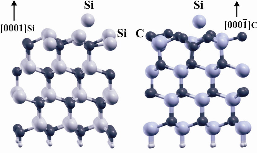 Is Silicon Carbide Ionic Or Molecular?
