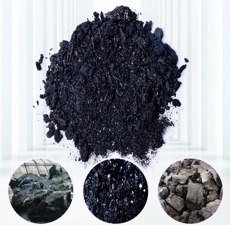 Industrial Silicon Carbide Suppliers