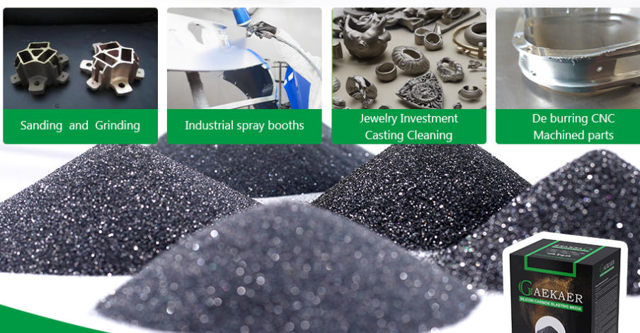 China Silicon Carbide Market