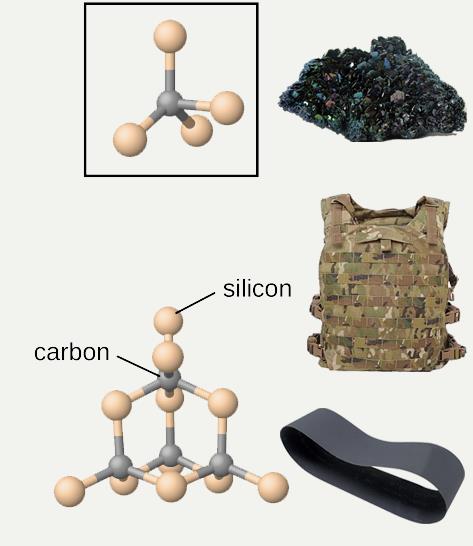 Is Silicon Carbide Ionic Or Covalent 1