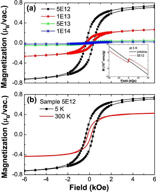 Is Silicon Carbide Magnetic 2