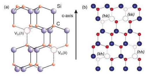 Is Silicon Carbide A Ceramic