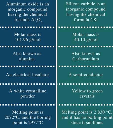 Is Silicon Carbide Harder Than Aluminum Oxide 1
