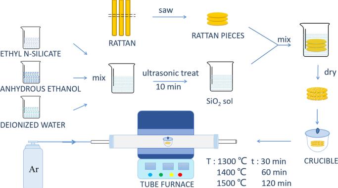 How To Make Silicon Carbide Ceramic 2