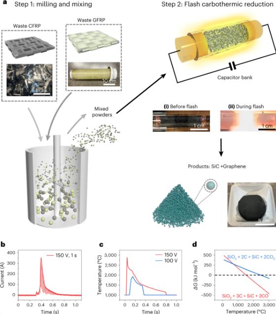 Is Silicon Carbide Bad for The Environment 1