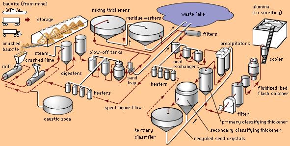 How Many Grams of Aluminum Oxide Are Produced 1