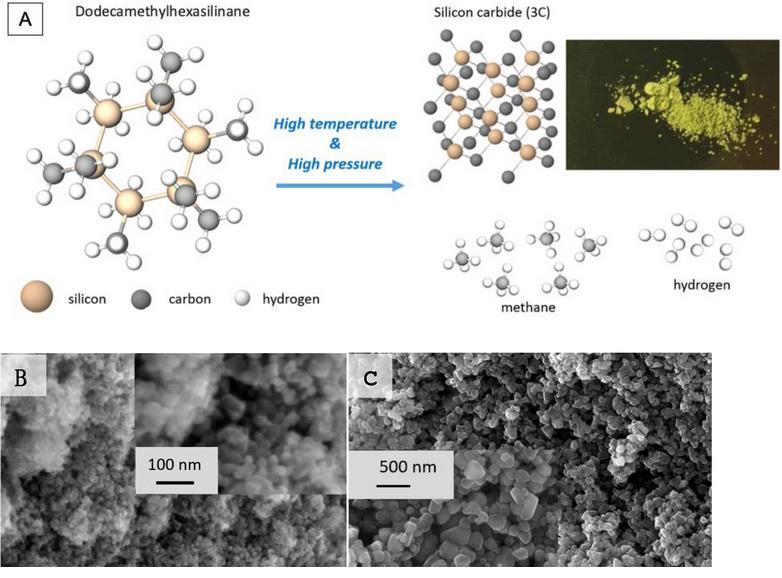 Does Silicon Carbide Burn 1
