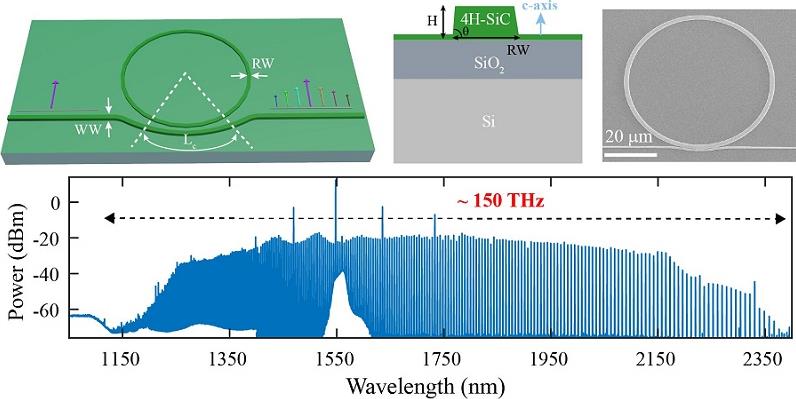 Can Silicon Carbide Filaments To Generate Light?