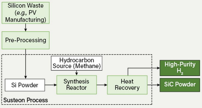 How To Make Silicon Carbide Ceramic