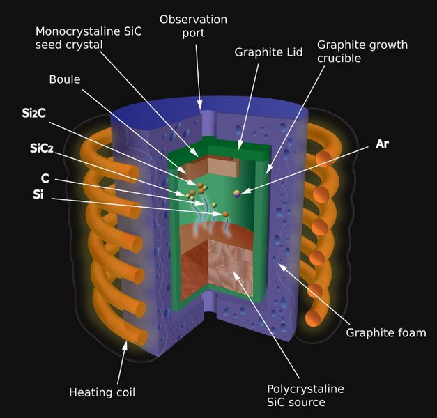 Does Silicon Carbide S Vaporize at 1600 C
