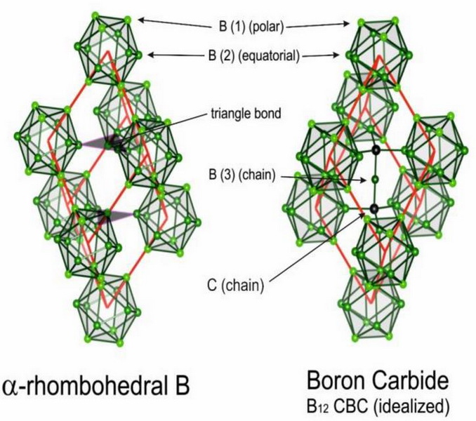 Is Boron Carbide A Metal Ceramic Or Polymer