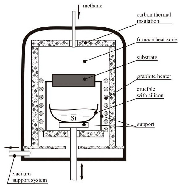 How To Do Silicon Carbide Coating Diy Glass