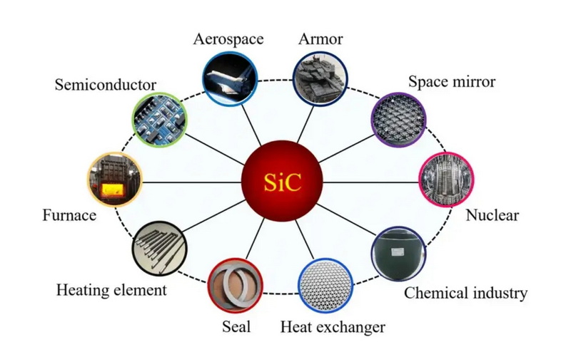 Mix Silicon Carbide Lapping Compound 