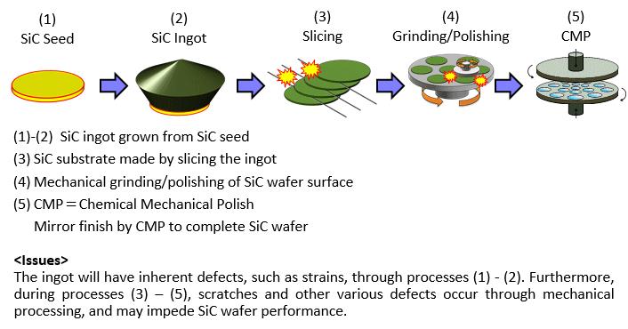 How To Create Silicon Carbide 1