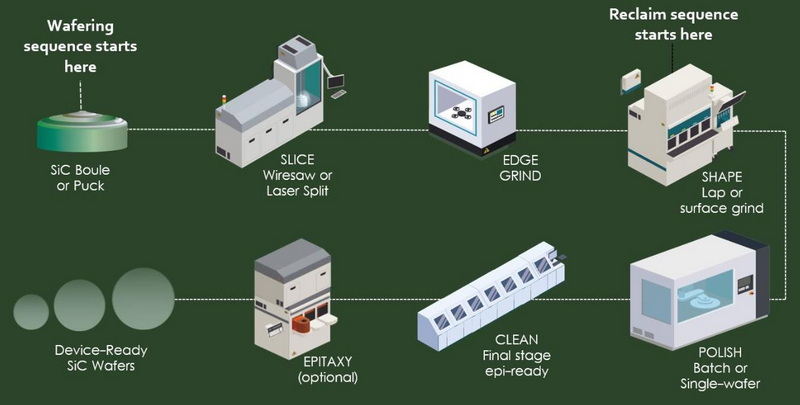 What Are Silicon Carbide Wafers Used For 1