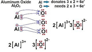 Quod genus vinculum est aluminium oxide.jpg