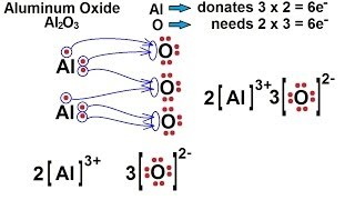 What Type of Bond Is Aluminum Oxide?