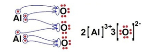 Is Aluminum Oxide Ionic Or Molecular.jpg