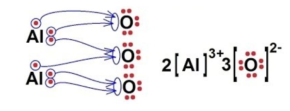 Is Aluminum Oxide Ionic Or Molecular?