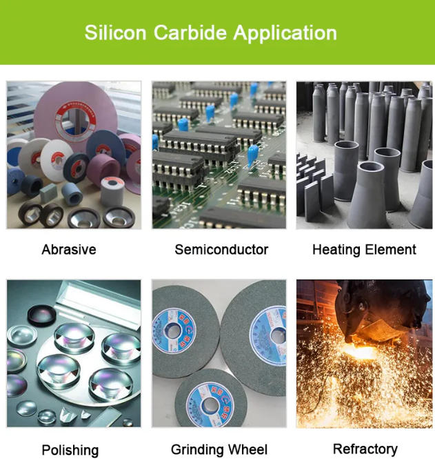 Top 10 Polishing Silicon Carbide Manufacturers in China