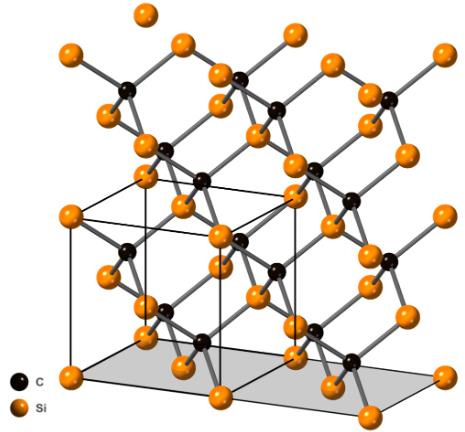 Is Silicon Carbide Amorphous Or Crystalline?