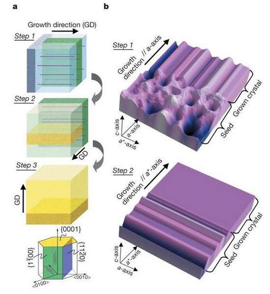 Does Silicon Carbide Occur Naturally 2