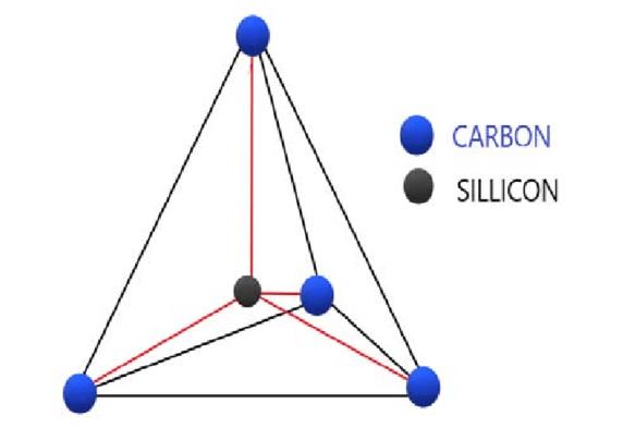 What Is The Formula for Silicon Carbide?