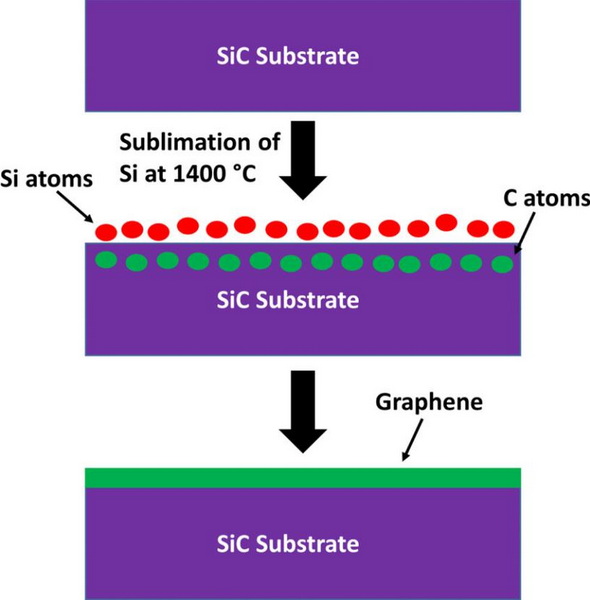 Does Silicon Carbide S Vaporize at 1600 C?