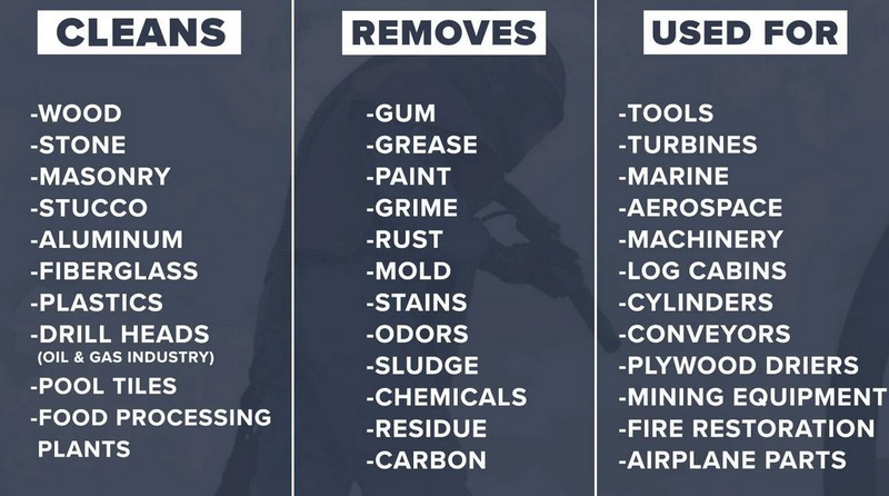 How Much Sandblasting Media Do I Need