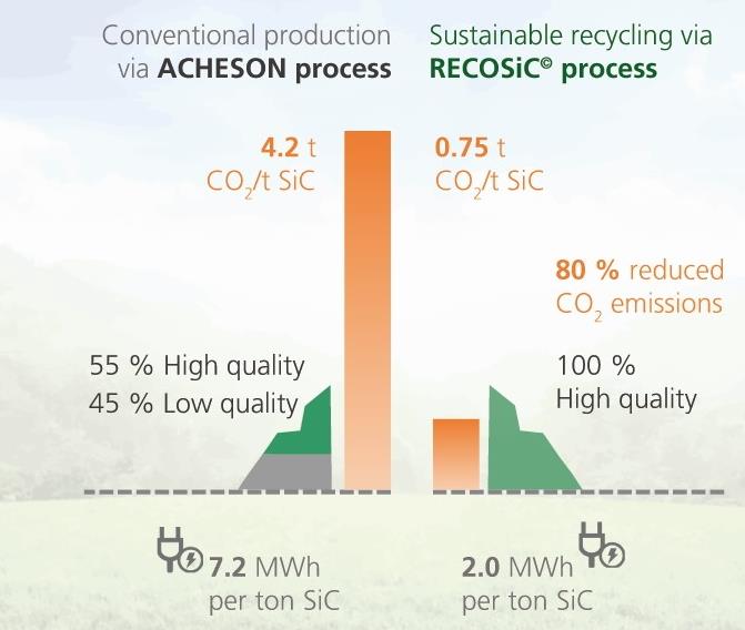 Is Silicon Carbide Bad for The Environment 2