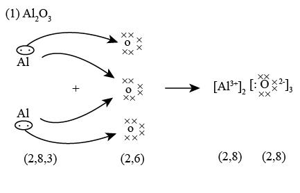 Aluminum Oxide Ionic vs Covalent Structure
