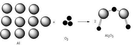 How Many Atoms Are in Aluminum Oxide 1
