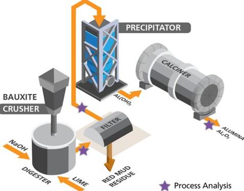 How Many Grams of Aluminum Oxide Are Produced