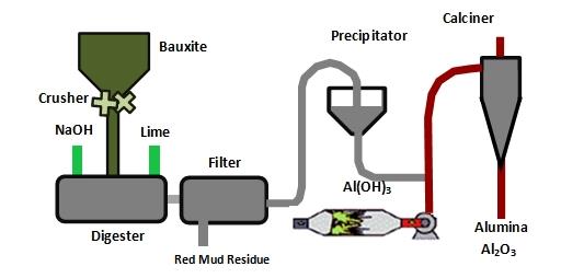 Can You Make Aluminum Oxide?