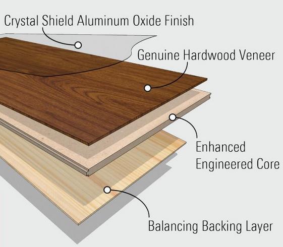 Can You Put Polyurethane over Aluminum Oxide Finish