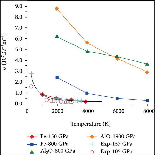 Does Aluminum Oxide Conduct Electricity 2