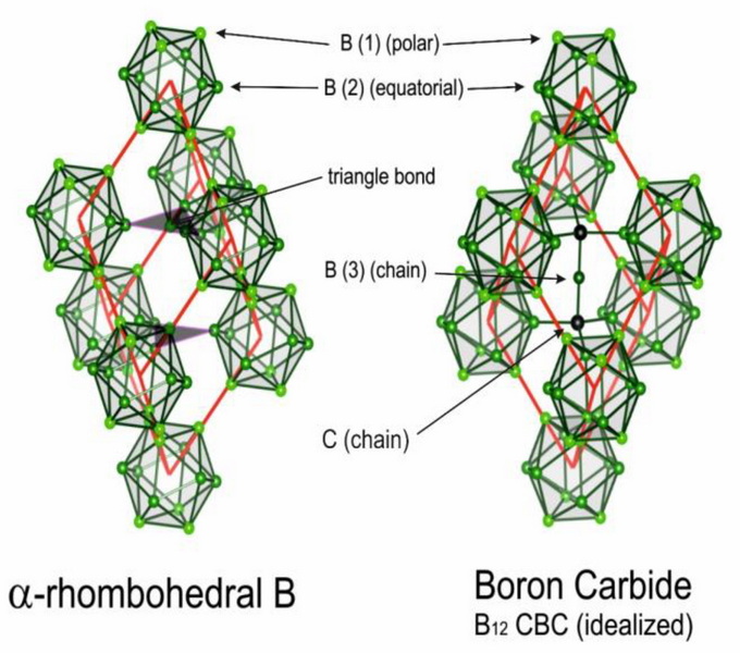 Is Boron Carbide A Metal (2)