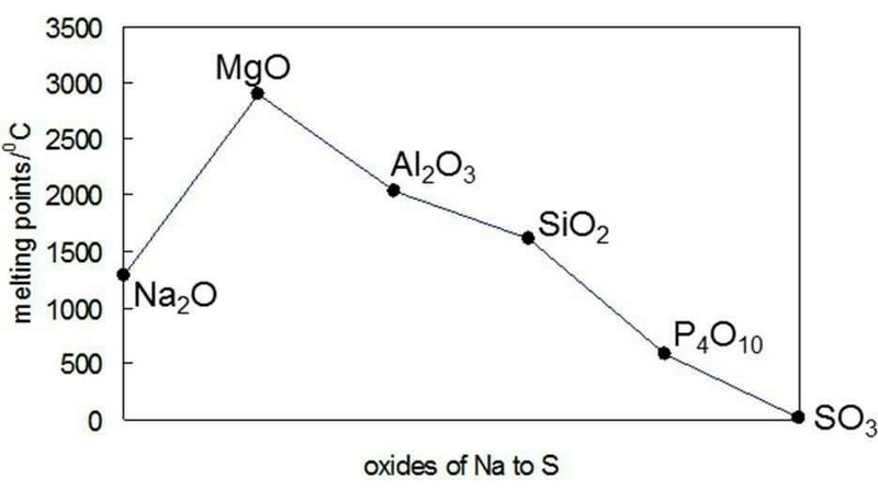 Aluminum Oxide Bonding