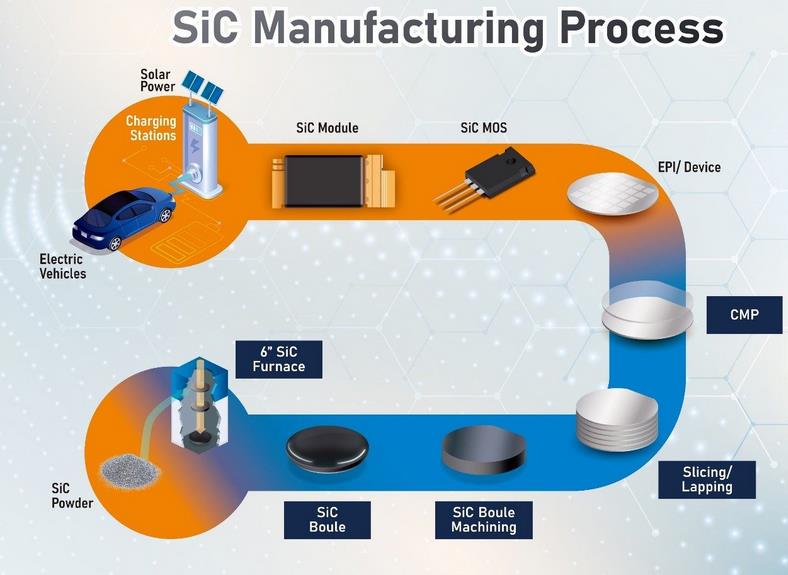 Who Makes Silicon Carbide?