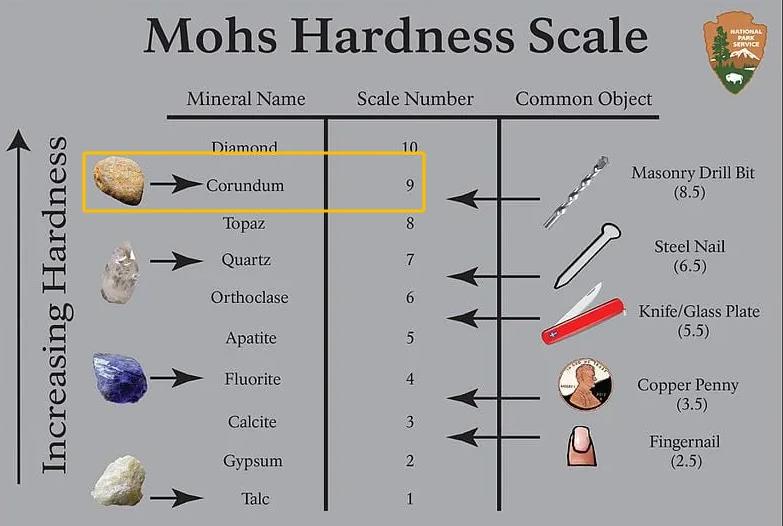 How Hard Is Silicon Carbide on Mohs Scale?