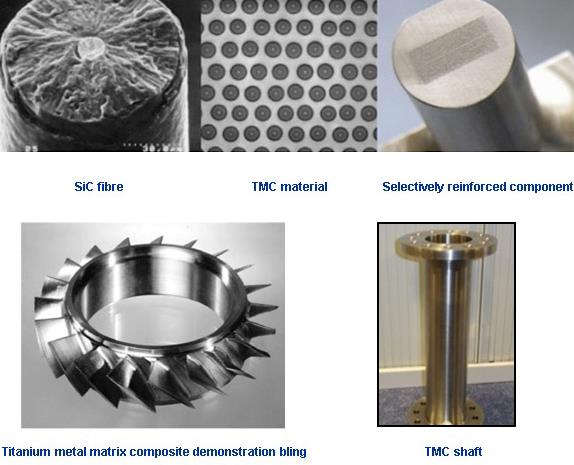Does Silicon Carbide Titanium Carbide Used in Aerospace Application 1