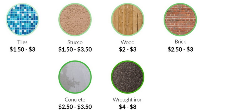 What Factors Affect The Cost of Sandblasting Media for Sale?