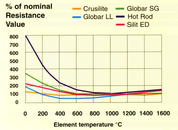 Does Silicon Carbide Burn What Temp 2
